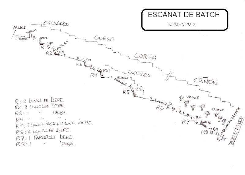 Gorges de Batch - topografía 1
