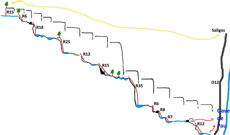 Barrancou de Bernède - topografía 1