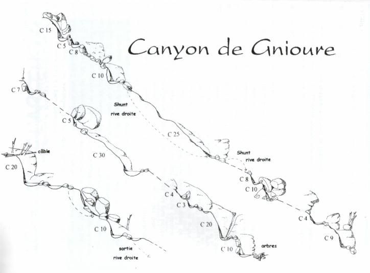 Canyon de Gnioure - topografía 1