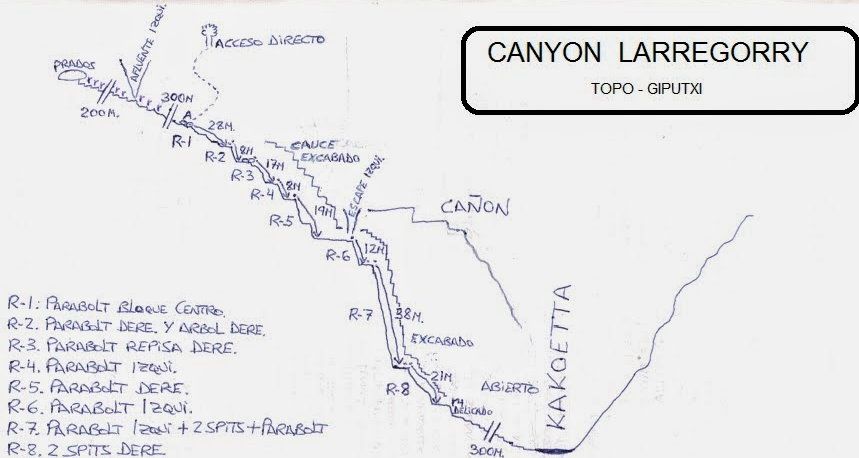Canyon de Larregorry - topografía 1