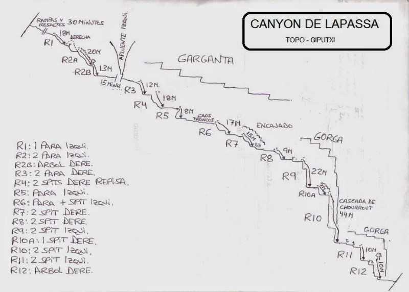 Canyon de Lapassa - topografía 1