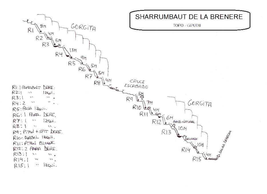 Sharrumbaut de la Brennere - topografía 1