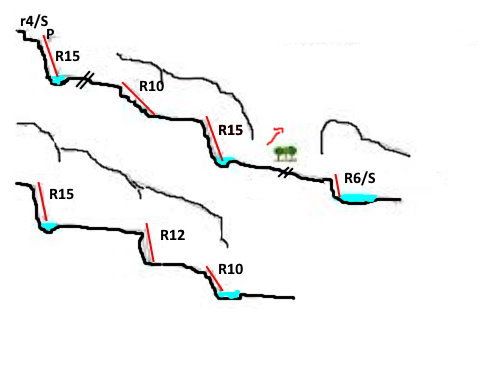 Barranco Le Tourmount - topografía 1