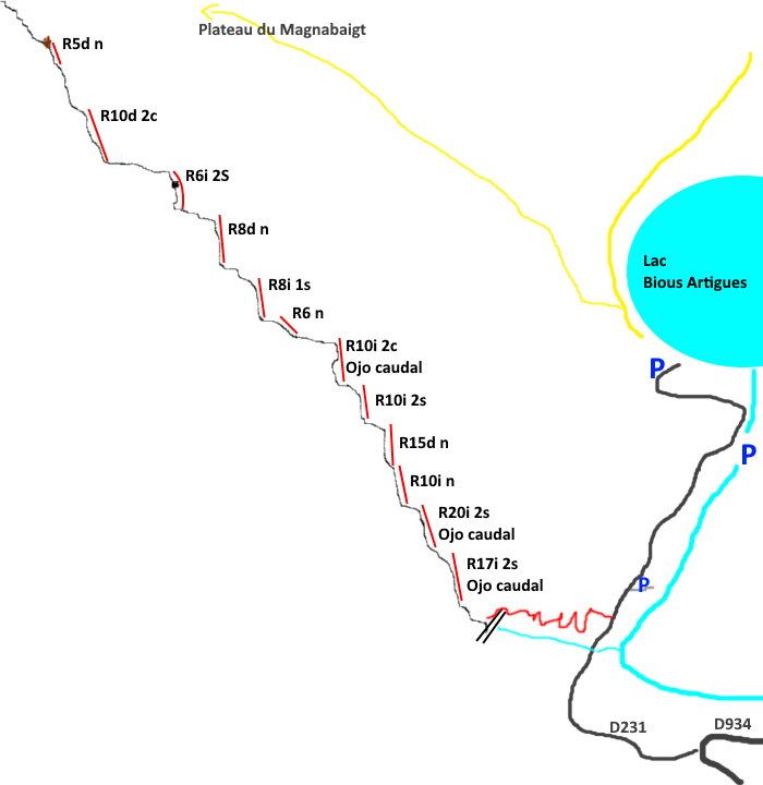 Ravin de Magnabaigt - topografía 1