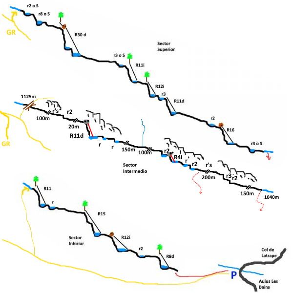 Barranco de Fouillet - topografía 1