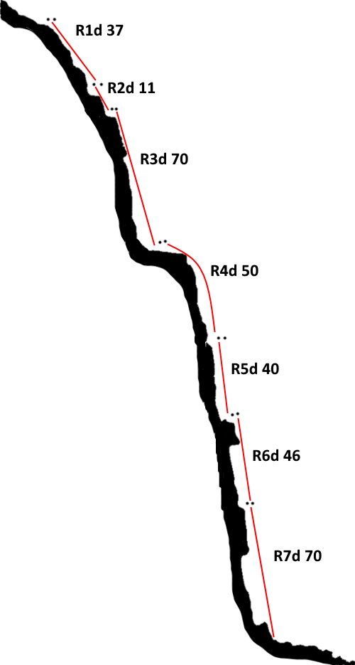 Cascada de la Torre de Marboré - topografía 1