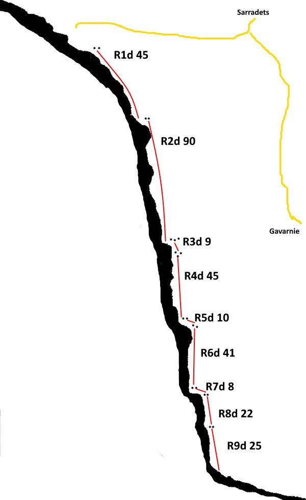 Cascada del Casco de Marboré - topografía 1