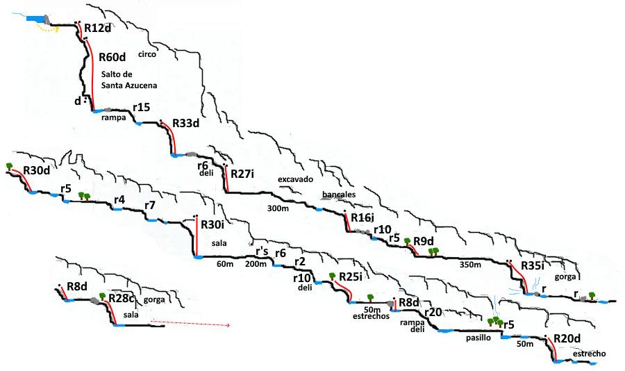 Cañón de Arure - topografía 1