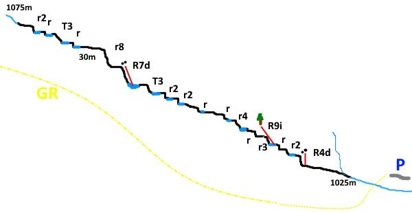 Canyon de Rouge - topografía 1