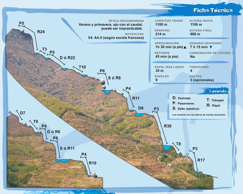 Papuos - topografía 1