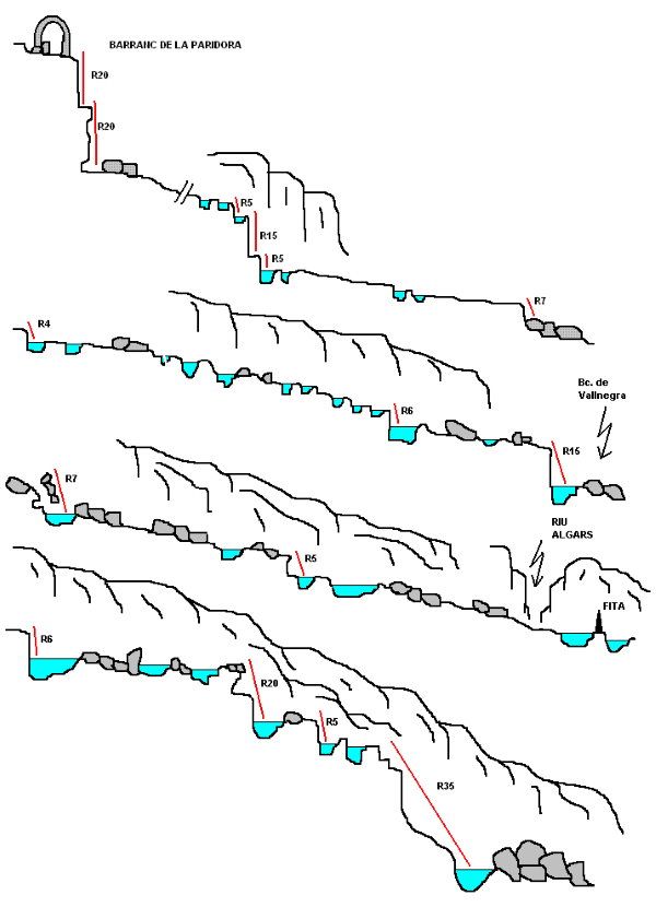 Barranco de la Paridora - topografía 1