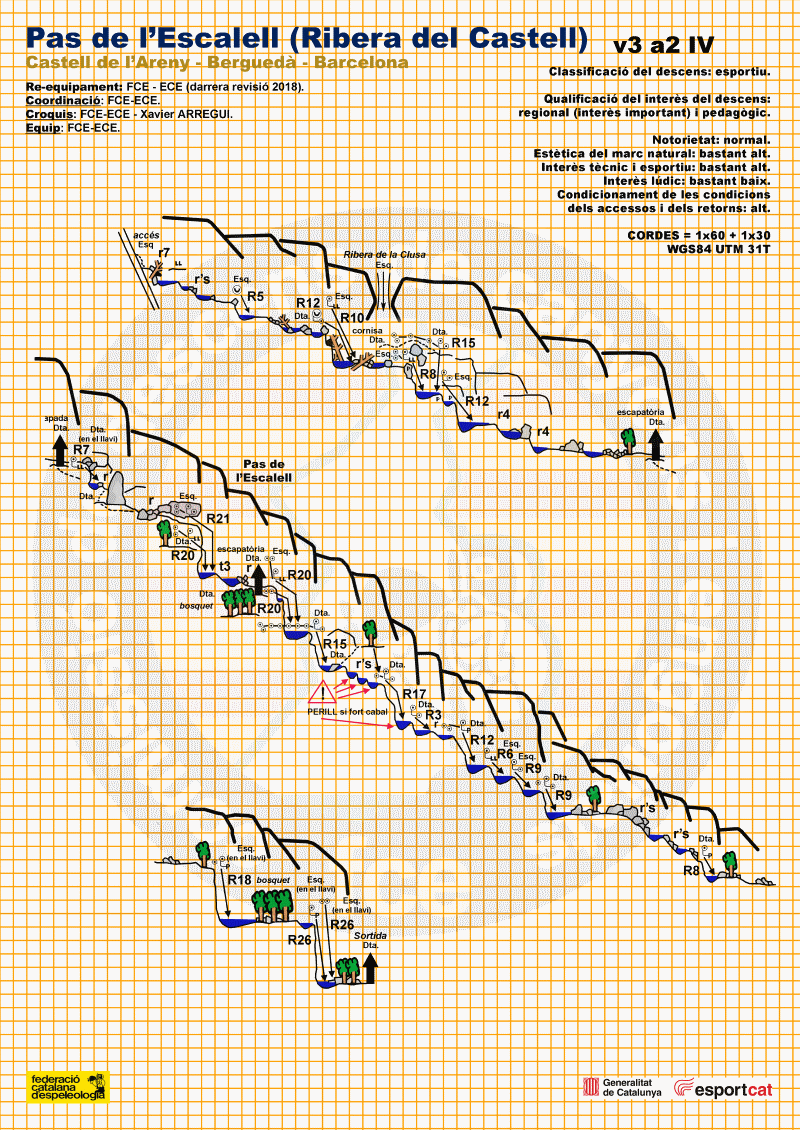 Pas de l Escalell - topografía 1