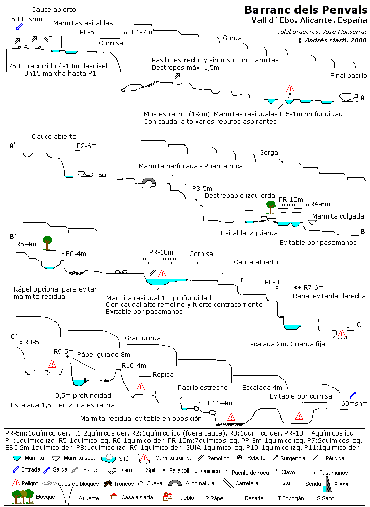 Barranco de Penyals - topografía 1