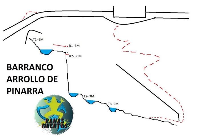Barranco de la Pinarra sup - topografía 1