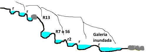 Estrets de Pinyana - topografía 1