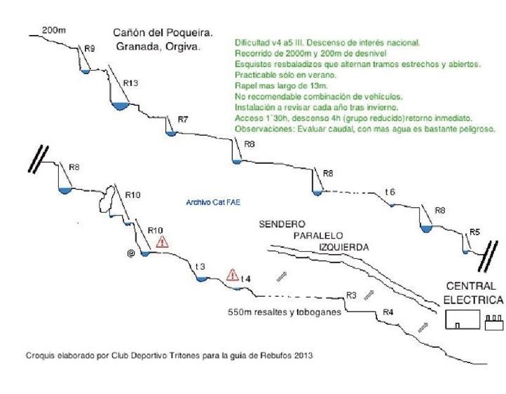 Cañon del rio Poqueira - topografía 1