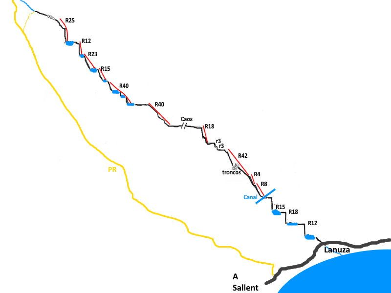 Barranco del Portet - topografía 1