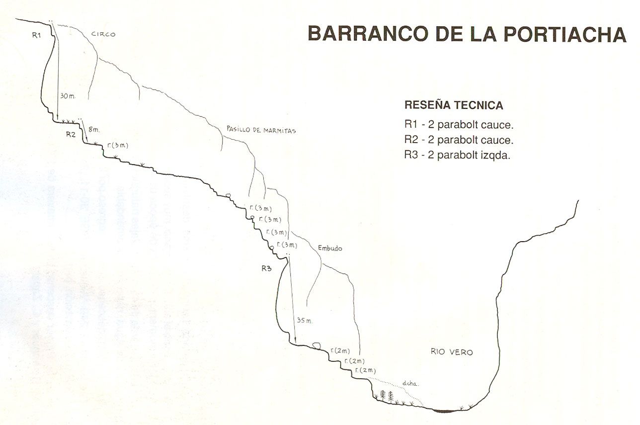 Barranco de la Portiacha - topografía 1