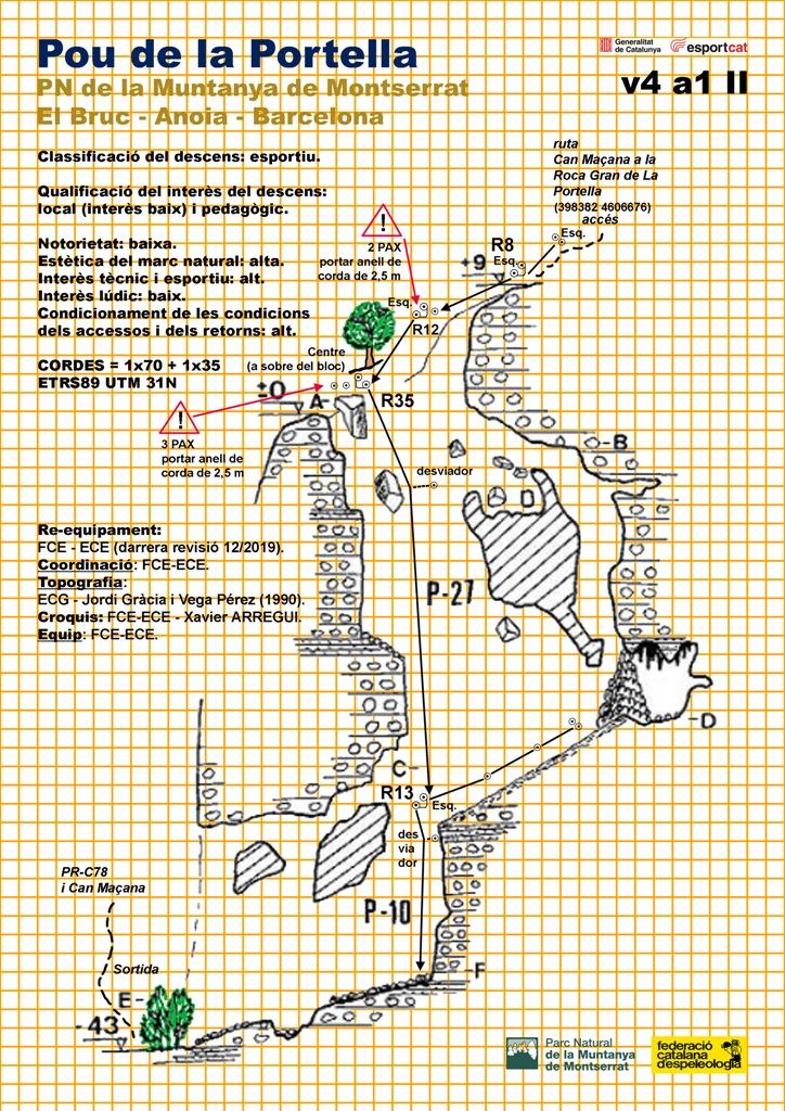 Pou de la Portella - topografía 1