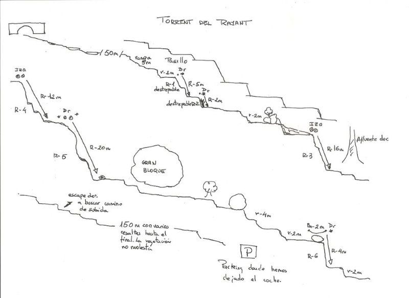Torrent del Rajant - topografía 1