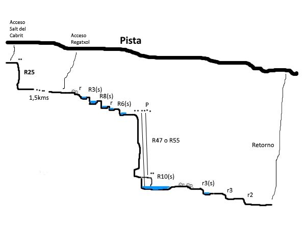 Gubies del Regatxol - topografía 1