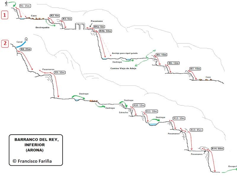 Barranco del Rey Inferior - topografía 1
