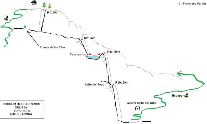 Barranco del Rey Superior - topografía 1