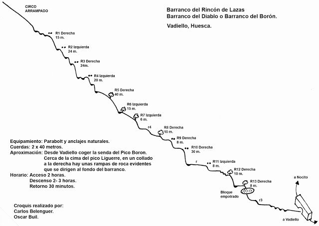 Barranco del Rincón de Lazas - topografía 1