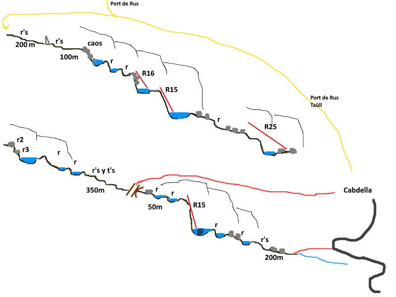 Barranc de Riqüerna - topografía 1
