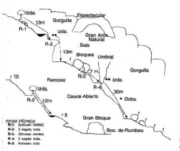 Barranc de la Roca del Corb - topografía 1