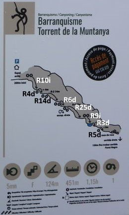 Torrent de la Baga o de la Muntanya - topografía 1