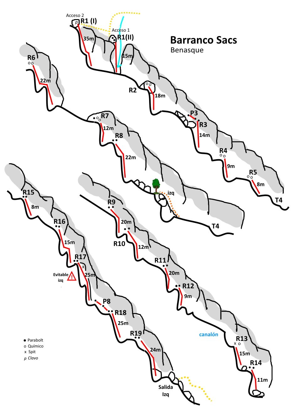 Barranco de Sacs - topografía 1