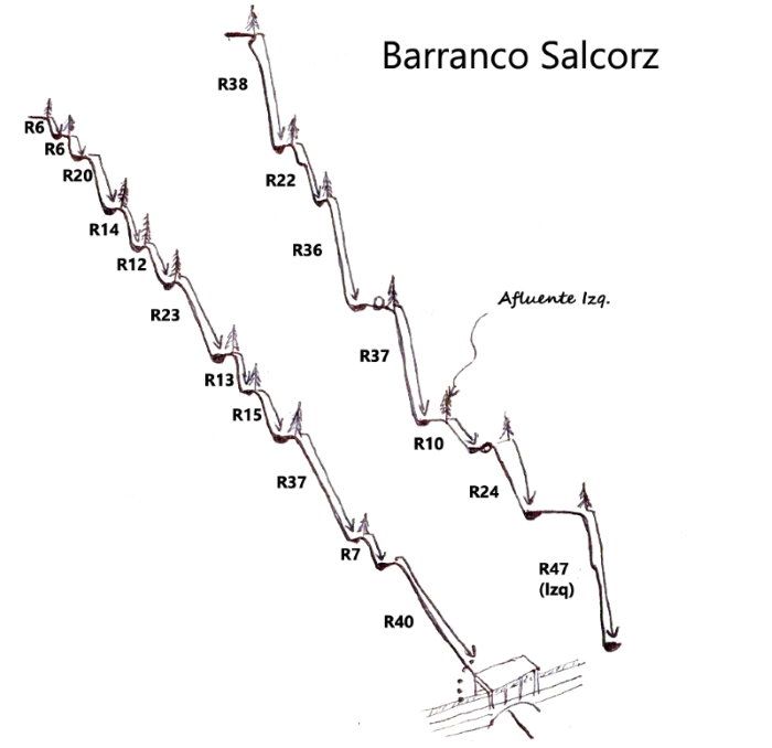 Barranco Salcorz - topografía 1