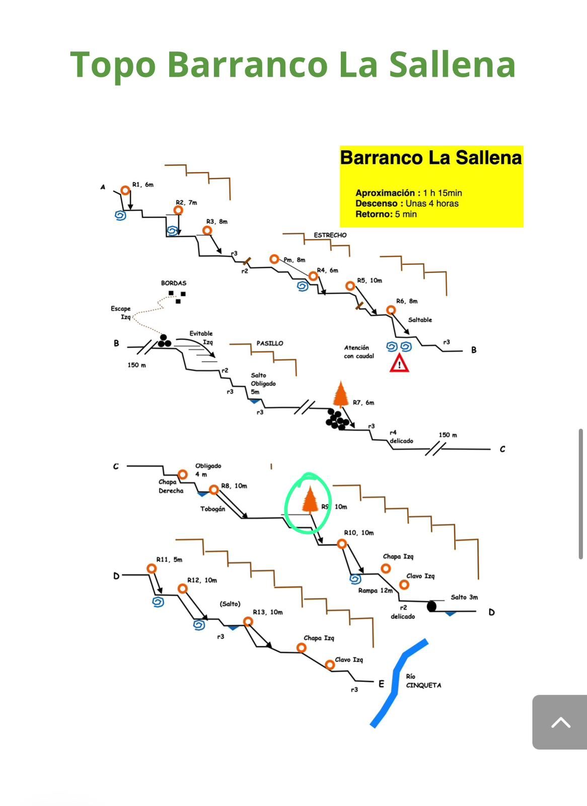 Barranco de Sallena - topografía 1