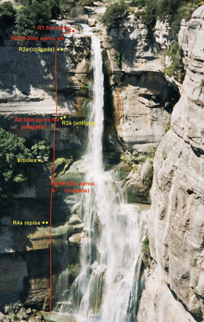Salt de la sallent de Rupit - topografía 1