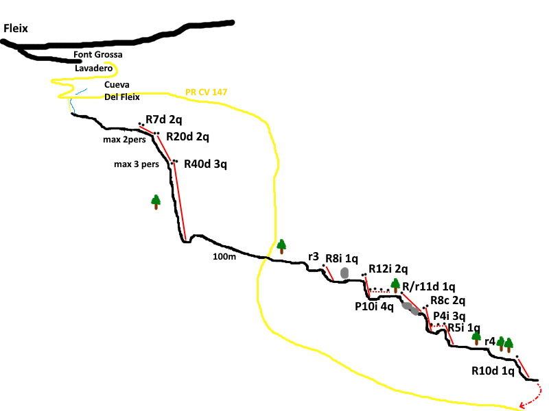 Barranc del Salt de Fleix - topografía 1
