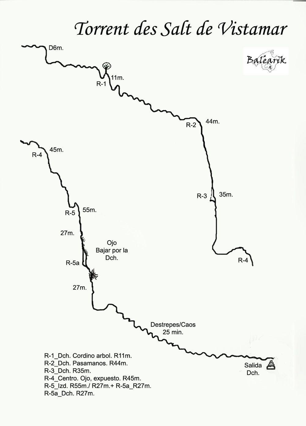 Torrent de Salt de Vistamar - topografía 1