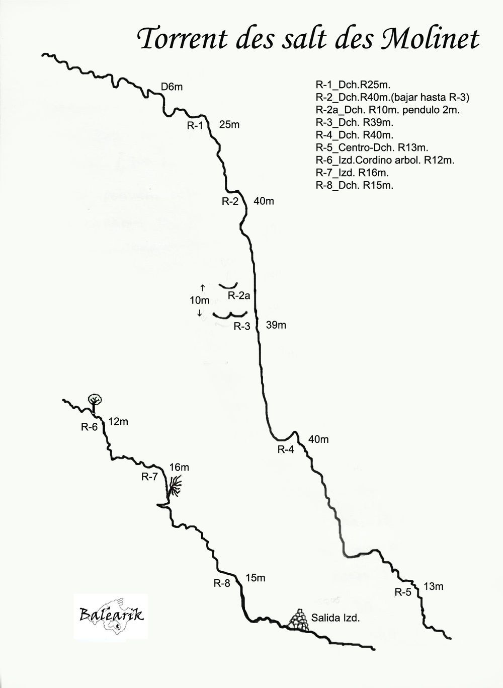 Torrent del Salt del Molinet - topografía 1
