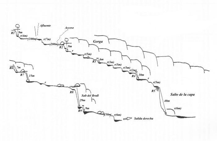 Barranco de Sant Aniol - topografía 1