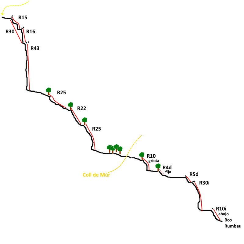 Sant Honorat - topografía 1