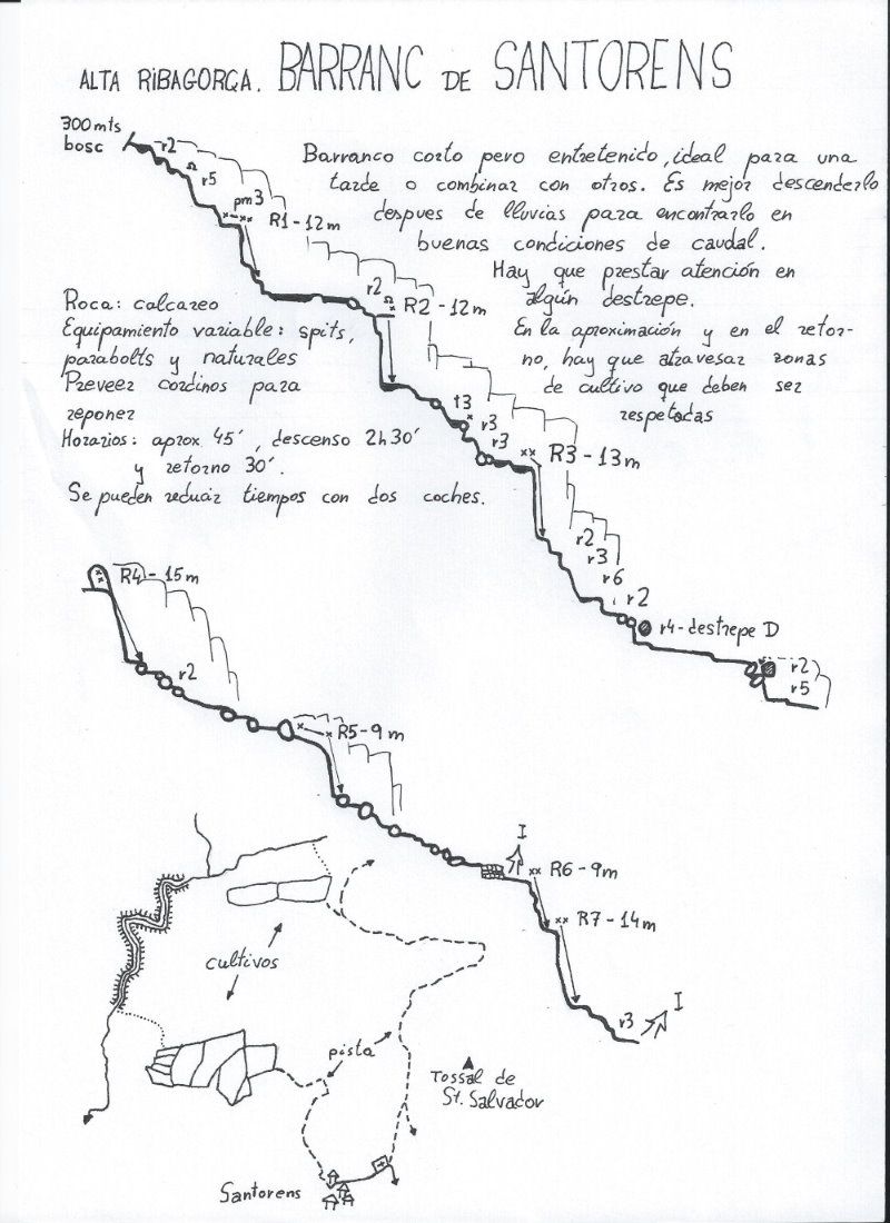 Barranco de Santorens - topografía 1