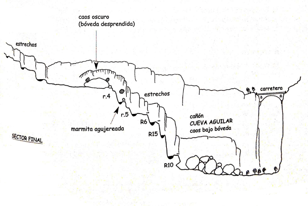 Barranco Sarratanas - topografía 1