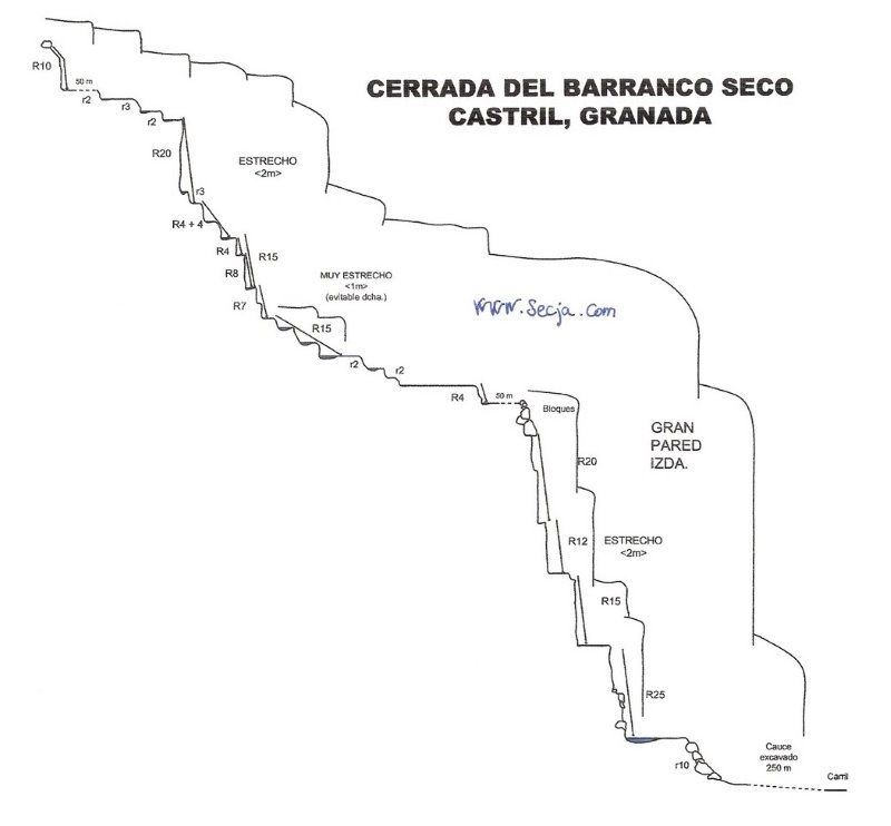 Cerrada del Barranco Seco - topografía 1