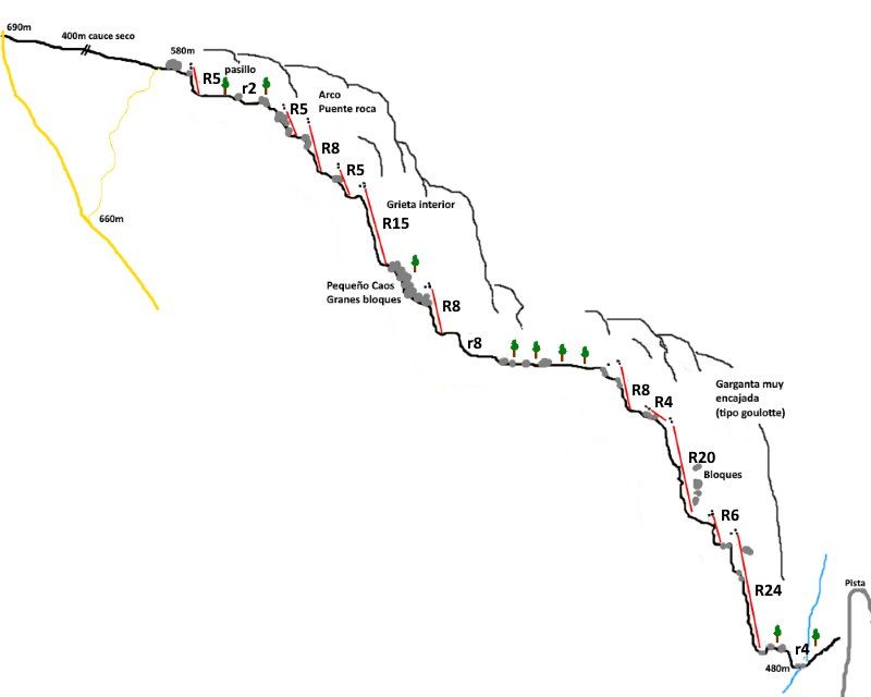 Canal de la Selleta del Pinell - topografía 1
