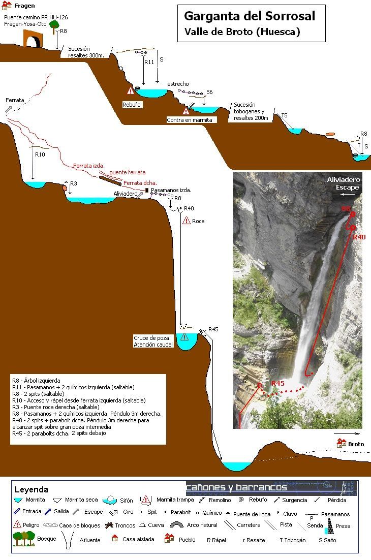 Barranco o garganta del Sorrosal - topografía 1