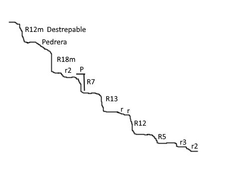Barranco de Taràn - topografía 1