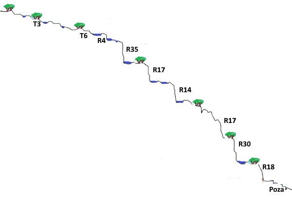 Barranco de las Tejas - topografía 1