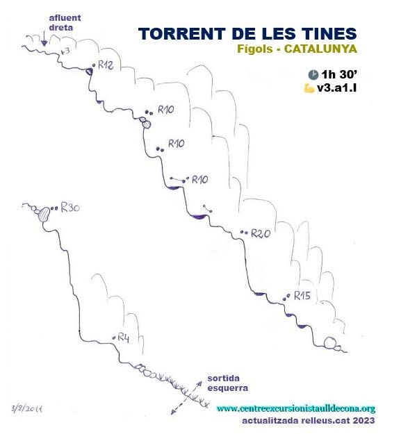 Torrent de les Tines - topografía 1
