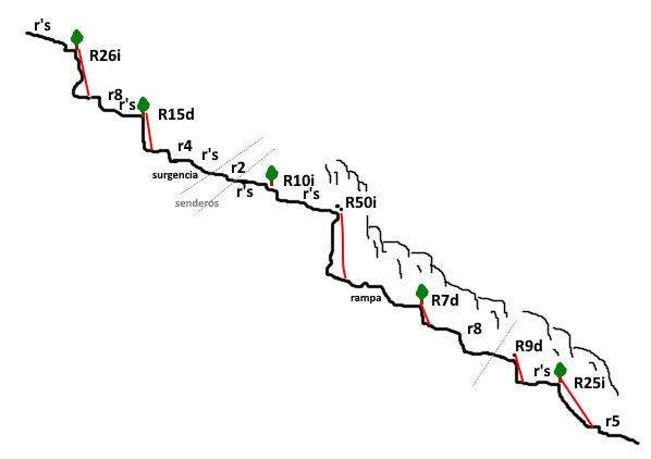 Barranc del Toll - topografía 1