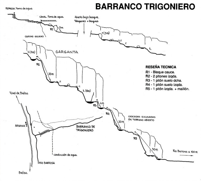Barranco de Trigoniero - topografía 1